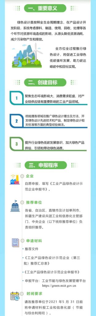 “碳中和”風口下，“綠色設計”的車你趕上了嗎？