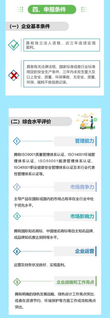 “碳中和”風口下，“綠色設計”的車你趕上了嗎？