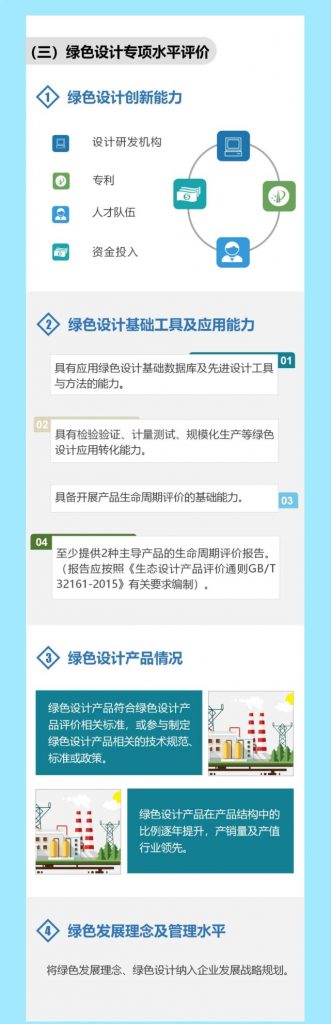“碳中和”風口下，“綠色設計”的車你趕上了嗎？