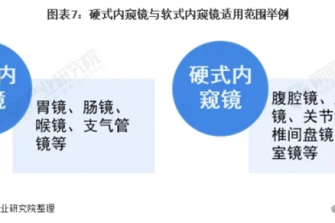 園區(qū)·人物丨靳建新–苦心鉆研，堅(jiān)定不移的探尋內(nèi)窺鏡的研發(fā)奧秘