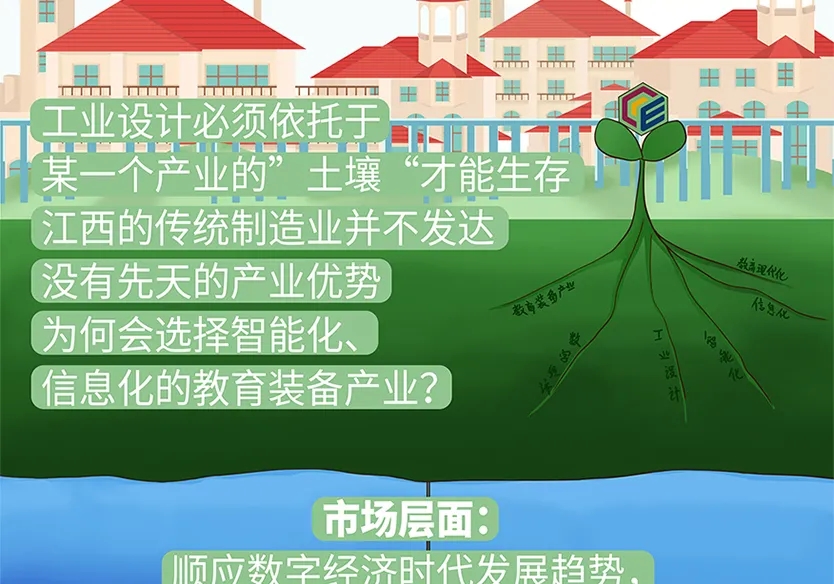 “小鎮(zhèn)”里的智能化教裝“大夢(mèng)想”！產(chǎn)業(yè)集群的四大“車(chē)輪”!