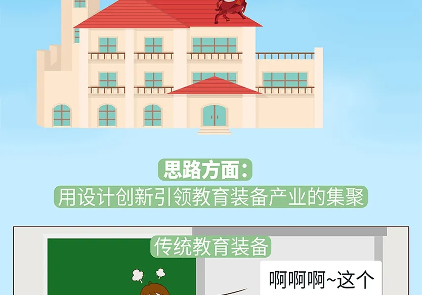 “小鎮(zhèn)”里的智能化教裝“大夢(mèng)想”！產(chǎn)業(yè)集群的四大“車(chē)輪”!