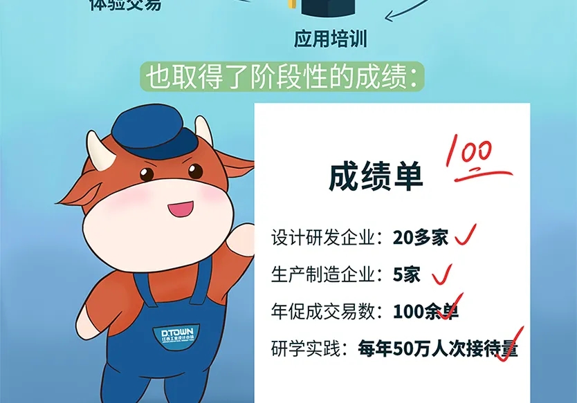 “小鎮(zhèn)”里的智能化教裝“大夢(mèng)想”！產(chǎn)業(yè)集群的四大“車(chē)輪”!