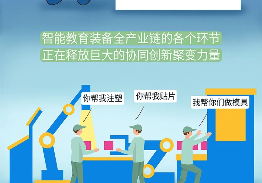 “小鎮(zhèn)”里的智能化教裝“大夢(mèng)想”！產(chǎn)業(yè)集群的四大“車(chē)輪”!