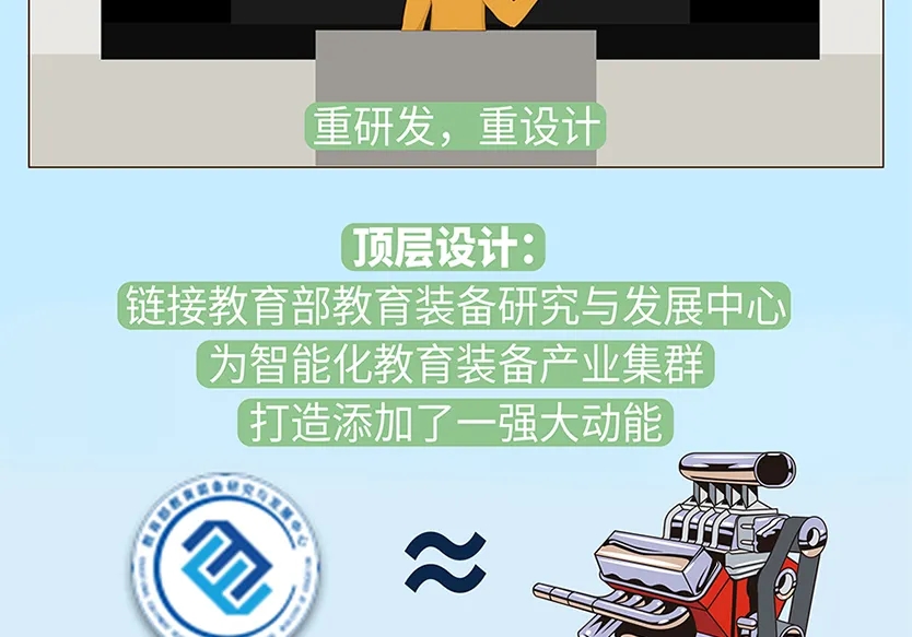 “小鎮(zhèn)”里的智能化教裝“大夢(mèng)想”！產(chǎn)業(yè)集群的四大“車(chē)輪”!