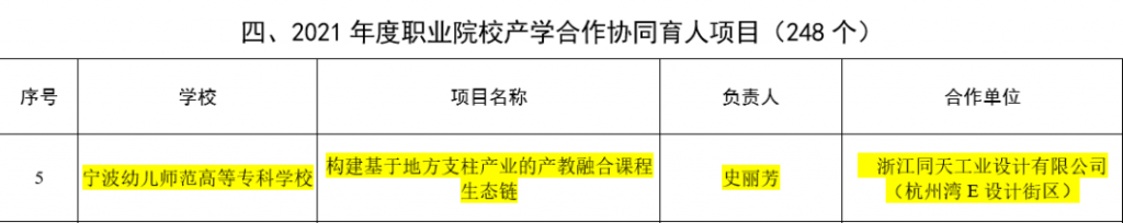 喜報！電商直播基地入選省級產(chǎn)學(xué)合作協(xié)同育人項目