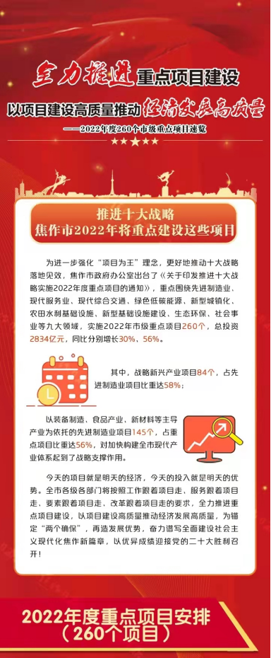 快訊！中原工業(yè)設(shè)計(jì)城入選2022年度市級(jí)重點(diǎn)項(xiàng)目