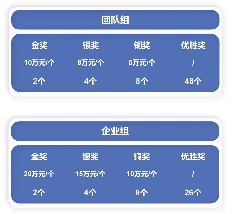 大賽申報(bào)：廣東“眾創(chuàng)杯”之大學(xué)生啟航賽喊你來(lái)！