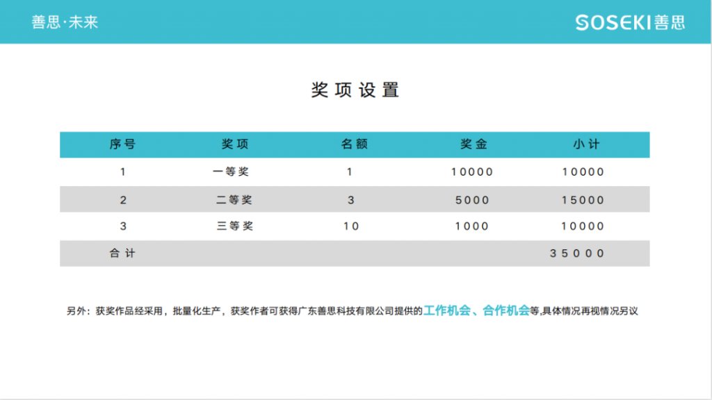 向高校學(xué)生提供萬(wàn)元獎(jiǎng)金！首屆“善思杯”工業(yè)設(shè)計(jì)大賽在設(shè)計(jì)城啟動(dòng)