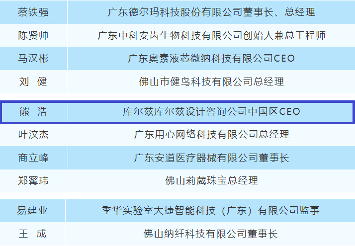 我城設(shè)計(jì)師榮登“佛山十大青年創(chuàng)業(yè)者”榜單！