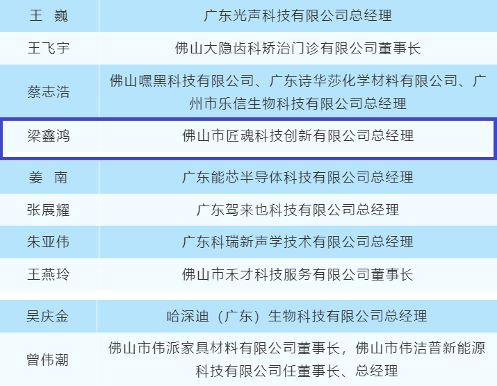 我城設(shè)計(jì)師榮登“佛山十大青年創(chuàng)業(yè)者”榜單！